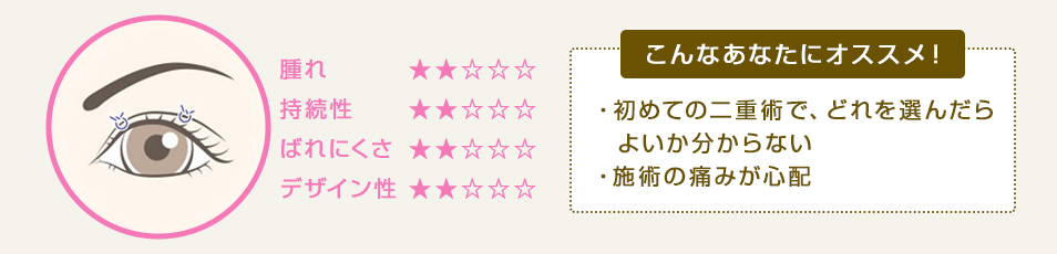 こんなあなたにオススメ！ ・初めての二重術で、どれを選んだらよいか分からない・施術の痛みが心配