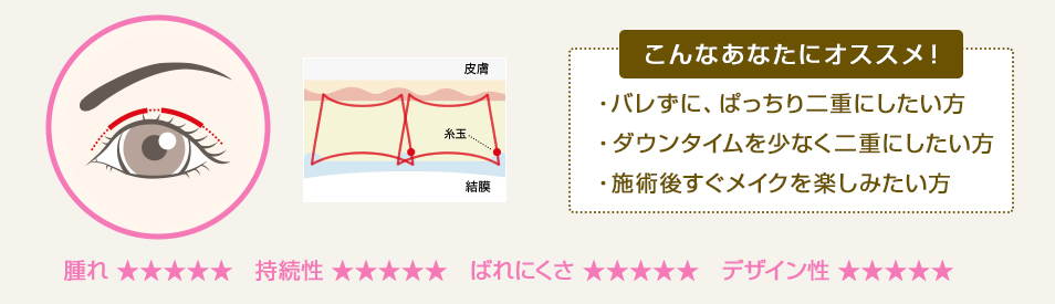 こんなあなたにオススメ！ ・バレずに、ぱっちり二重にしたい方 ・ダウンタイムを少なく二重にしたい方 ・施術後すぐメイクを楽しみたい方