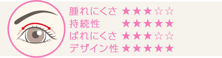 腫れにくさ★★★☆☆ 持続性★★★★★ ばれにくさ★★★☆☆ デザイン性★★★★★